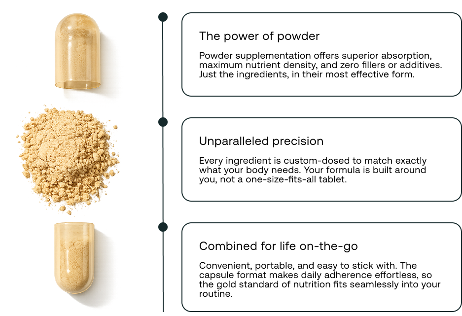 Custom supplement capsules and powder